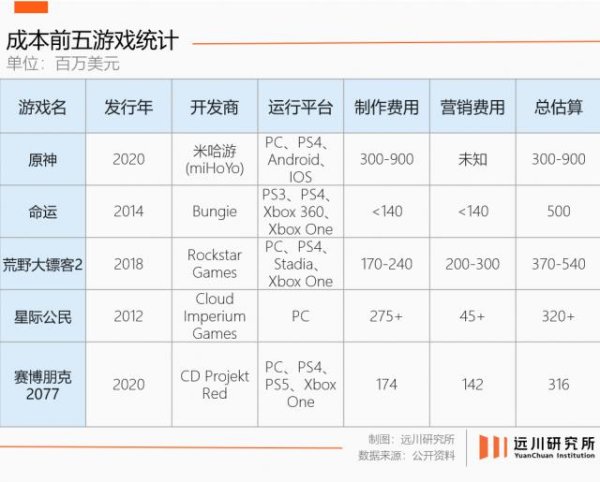 易速宝 跨端不是游戏公司的救命稻草