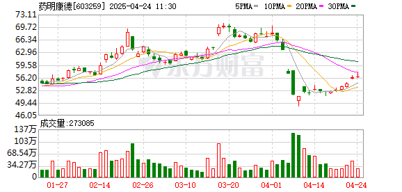 港联配资 3月19日36只个股获券商关注 药明康德目标涨幅达32.86%