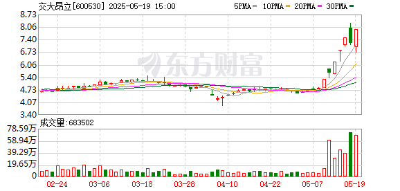 K图 600530_0