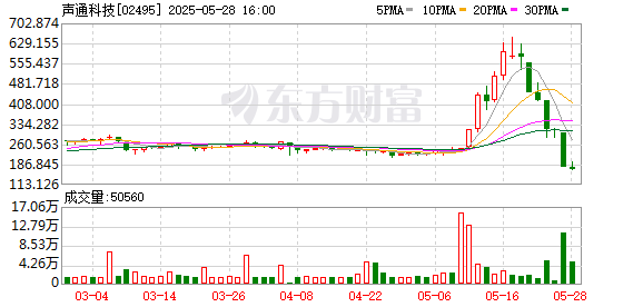 和业众 从6天暴涨263% 到7天跌回“原点” 这家港股公司经历了什么？
