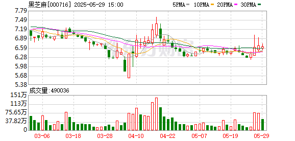 途牛配资 黑芝麻：5月29日召开董事会会议
