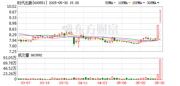 升富策略 时代出版连续3个交易日收盘价格涨幅偏离值累计超20%